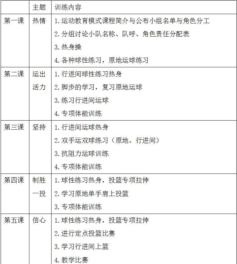 如何为孩子选择合适的篮球集训计划？