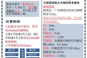 如何评估篮球友谊赛的效果和收益:策略、方法与实践经验